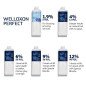 Wella Welloxon Perfect ME+ 6% 1000ml – Professionele oxidatiecrème voor Koleston Perfect